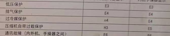 凯里空调电话在哪里找